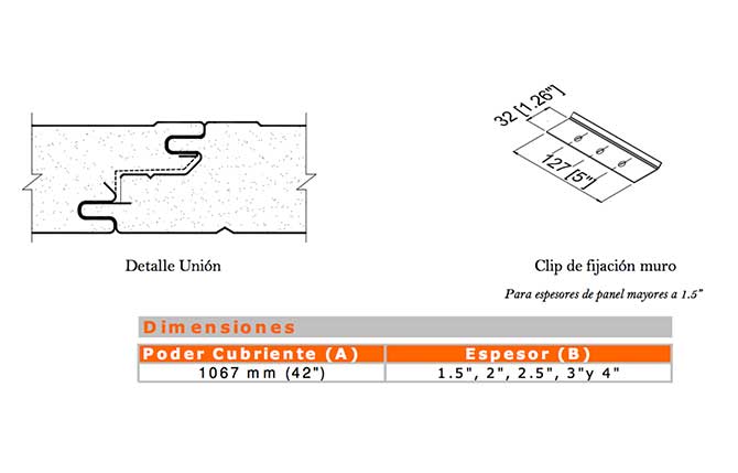 multipanel precio m2